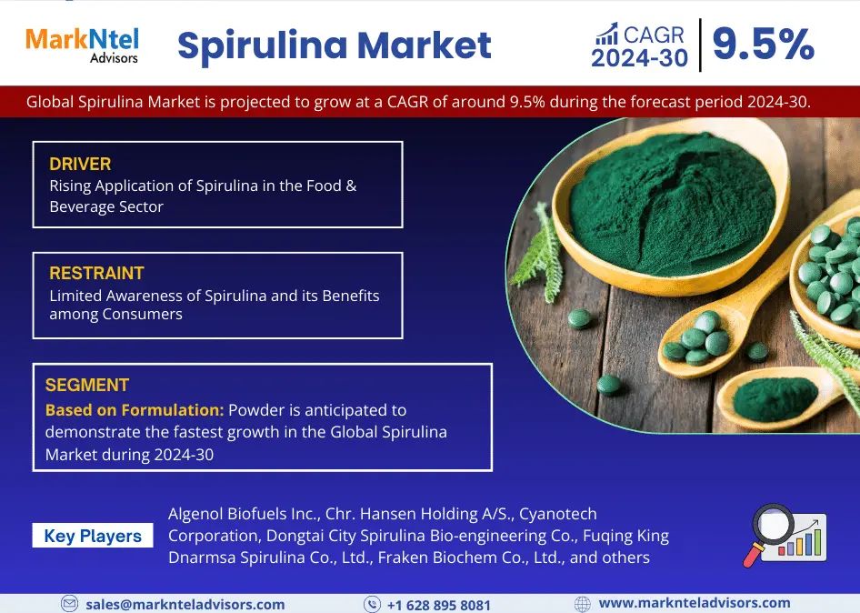 Spirulina Market